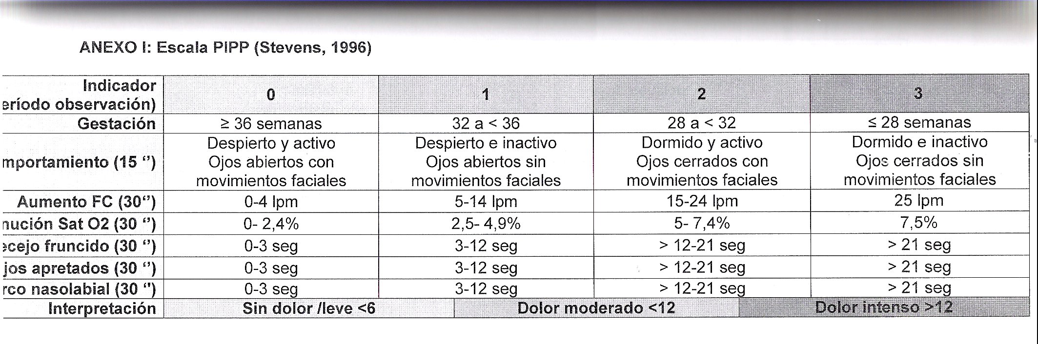 50.- Sedoanalgesia